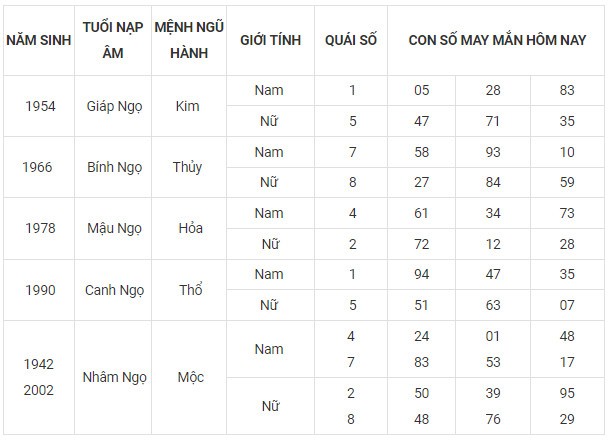 Con số may mắn hôm nay 14/11/2023 12 con giáp Con số may mắn hôm nay 14/11/2023 12 con giáp
