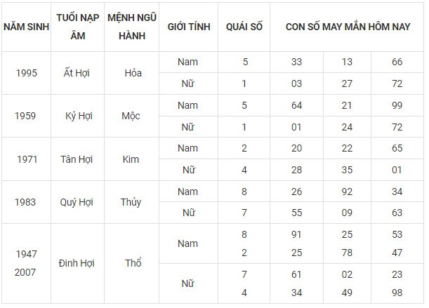 Con số may mắn hôm nay 14/11/2023 12 con giáp Con số may mắn hôm nay 14/11/2023 12 con giáp
