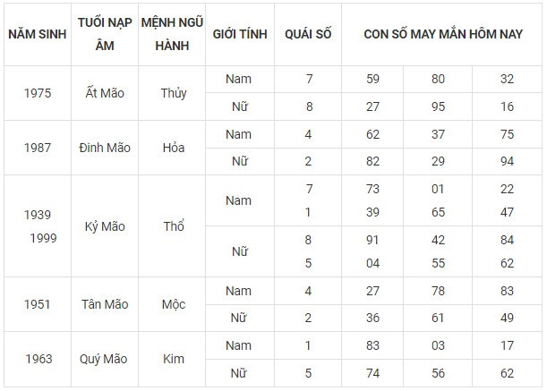 Con số may mắn hôm nay 15/11/2023 12 con giáp Con số may mắn hôm nay 15/11/2023 12 con giáp