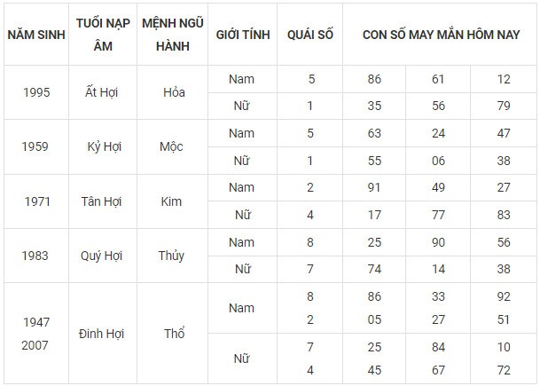Con số may mắn hôm nay 15/11/2023 12 con giáp Con số may mắn hôm nay 15/11/2023 12 con giáp