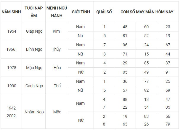 Con số may mắn hôm nay 15/11/2023 12 con giáp Con số may mắn hôm nay 15/11/2023 12 con giáp