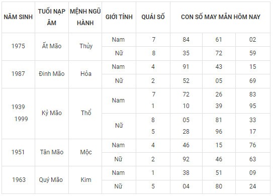 Con số may mắn hôm nay 16/11/2023 12 con giáp Con số may mắn hôm nay 16/11/2023 12 con giáp