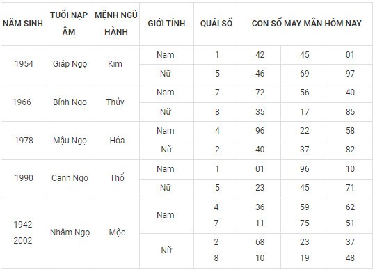 Con số may mắn hôm nay 16/11/2023 12 con giáp Con số may mắn hôm nay 16/11/2023 12 con giáp