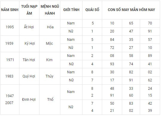 Con số may mắn hôm nay 16/11/2023 12 con giáp Con số may mắn hôm nay 16/11/2023 12 con giáp