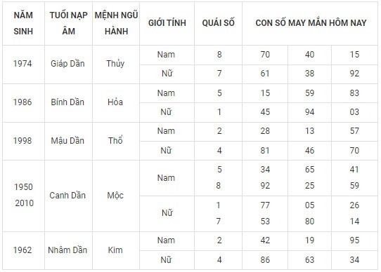 Con số may mắn hôm nay 16/11/2023 12 con giáp Con số may mắn hôm nay 16/11/2023 12 con giáp