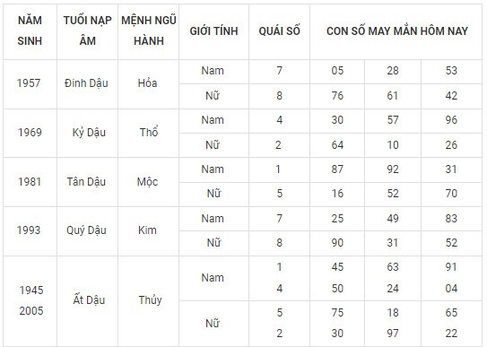 Con số may mắn hôm nay 16/11/2023 12 con giáp Con số may mắn hôm nay 16/11/2023 12 con giáp