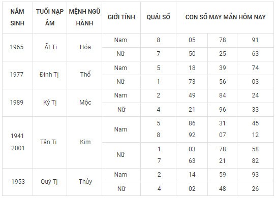 Con số may mắn hôm nay 16/11/2023 12 con giáp Con số may mắn hôm nay 16/11/2023 12 con giáp