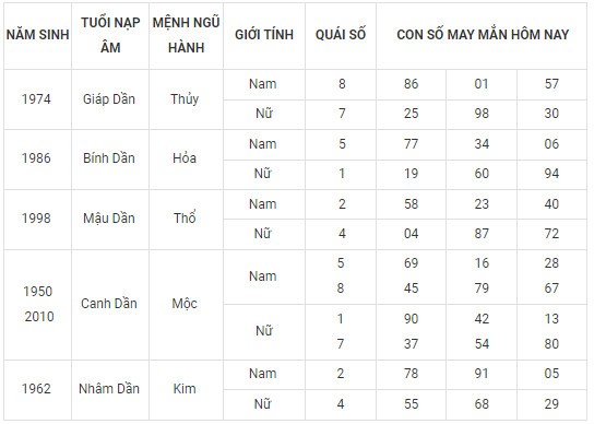 Con số may mắn hôm nay 17/11/2023 12 con giáp Con số may mắn hôm nay 17/11/2023 12 con giáp