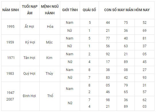 Con số may mắn hôm nay 17/11/2023 12 con giáp Con số may mắn hôm nay 17/11/2023 12 con giáp