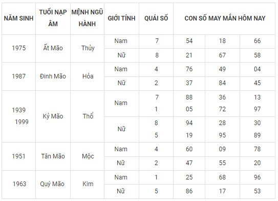 Con số may mắn hôm nay 17/11/2023 12 con giáp Con số may mắn hôm nay 17/11/2023 12 con giáp