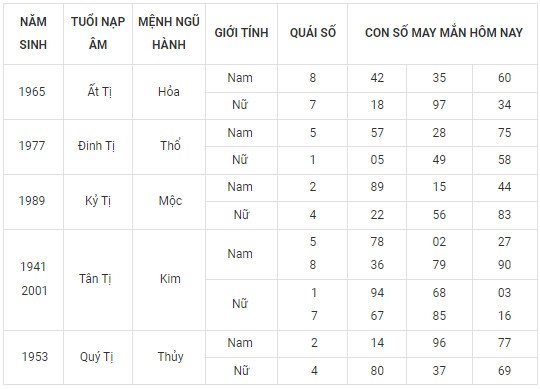 Con số may mắn hôm nay 17/11/2023 12 con giáp Con số may mắn hôm nay 17/11/2023 12 con giáp