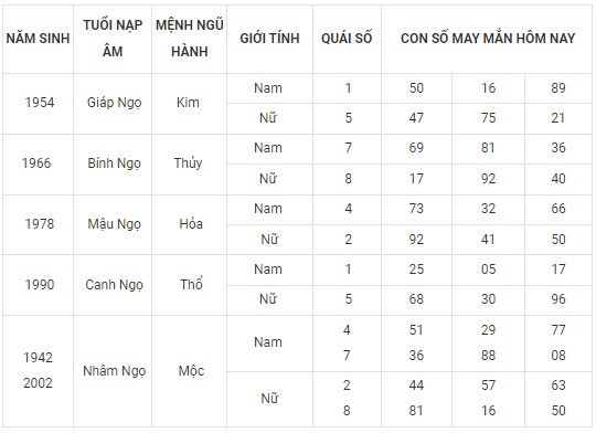 Con số may mắn hôm nay 17/11/2023 12 con giáp Con số may mắn hôm nay 17/11/2023 12 con giáp