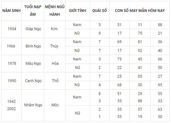 Con số may mắn hôm nay 18/11/2023 12 con giáp: Số chủ đạo của Mùi là con số nào? Con số may mắn hôm nay 18/11/2023 12 con giáp: Số chủ đạo của Mùi là con số nào?