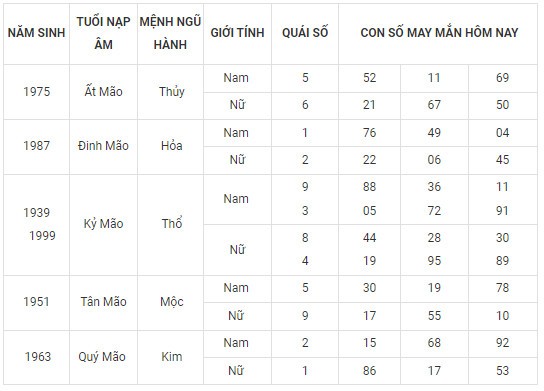 Con số may mắn hôm nay 18/11/2023 12 con giáp: Số chủ đạo của Mùi là con số nào? Con số may mắn hôm nay 18/11/2023 12 con giáp: Số chủ đạo của Mùi là con số nào?