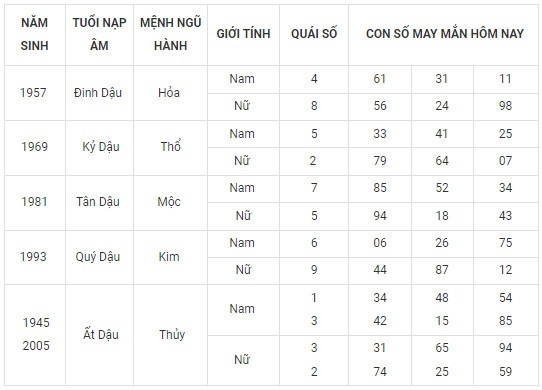 Con số may mắn hôm nay 18/11/2023 12 con giáp: Số chủ đạo của Mùi là con số nào? Con số may mắn hôm nay 18/11/2023 12 con giáp: Số chủ đạo của Mùi là con số nào?