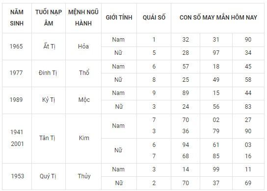 Con số may mắn hôm nay 18/11/2023 12 con giáp: Số chủ đạo của Mùi là con số nào? Con số may mắn hôm nay 18/11/2023 12 con giáp: Số chủ đạo của Mùi là con số nào?