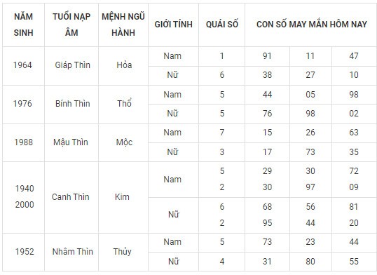 Con số may mắn hôm nay 18/11/2023 12 con giáp: Số chủ đạo của Mùi là con số nào? Con số may mắn hôm nay 18/11/2023 12 con giáp: Số chủ đạo của Mùi là con số nào?
