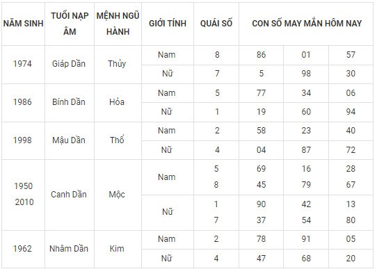 Con số may mắn hôm nay 18/11/2023 12 con giáp: Số chủ đạo của Mùi là con số nào? Con số may mắn hôm nay 18/11/2023 12 con giáp: Số chủ đạo của Mùi là con số nào?