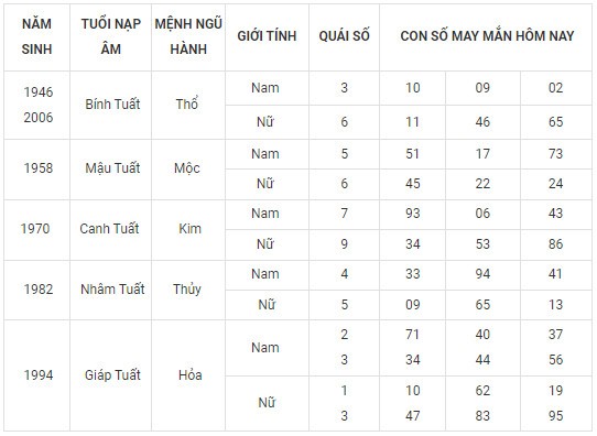 Con số may mắn hôm nay 18/11/2023 12 con giáp: Số chủ đạo của Mùi là con số nào? Con số may mắn hôm nay 18/11/2023 12 con giáp: Số chủ đạo của Mùi là con số nào?
