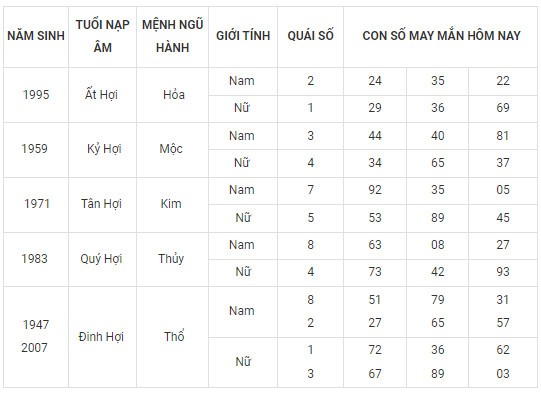 Con số may mắn hôm nay 18/11/2023 12 con giáp: Số chủ đạo của Mùi là con số nào? Con số may mắn hôm nay 18/11/2023 12 con giáp: Số chủ đạo của Mùi là con số nào?