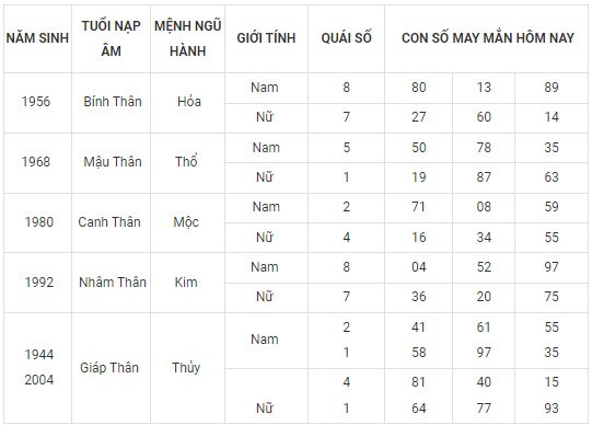 Con số may mắn hôm nay 18/11/2023 12 con giáp: Số chủ đạo của Mùi là con số nào? Con số may mắn hôm nay 18/11/2023 12 con giáp: Số chủ đạo của Mùi là con số nào?