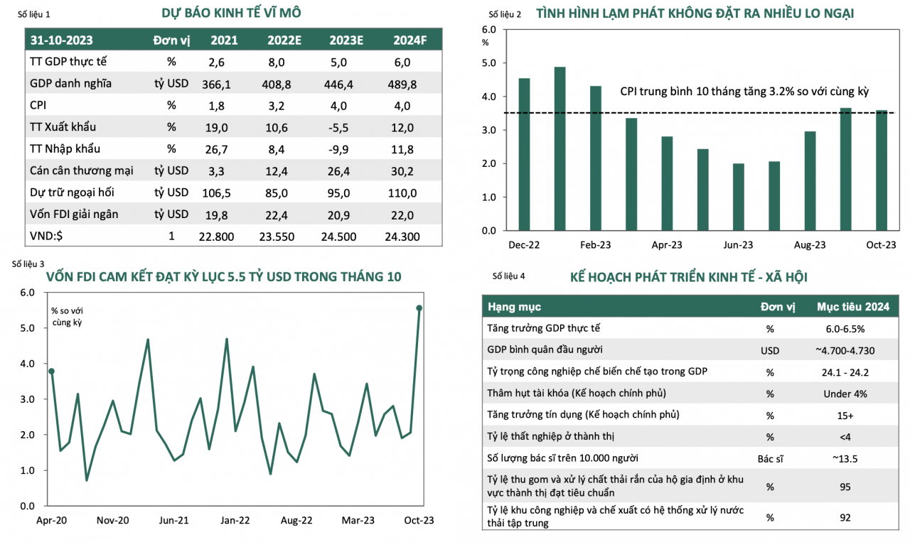 Dragon Capital: Lạm phát không đặt ra nhiều lo ngại, dòng tiền vào Việt Nam tích cực Dragon Capital: Lạm phát không đặt ra nhiều lo ngại, dòng tiền vào Việt Nam tích cực