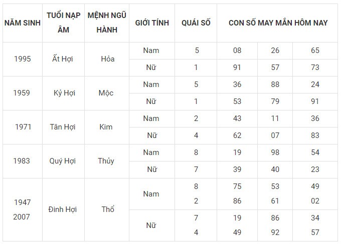 Con số may mắn hôm nay 19/11/2023 12 con giáp Con số may mắn hôm nay 19/11/2023 12 con giáp