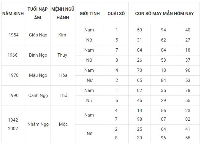 Con số may mắn hôm nay 19/11/2023 12 con giáp Con số may mắn hôm nay 19/11/2023 12 con giáp