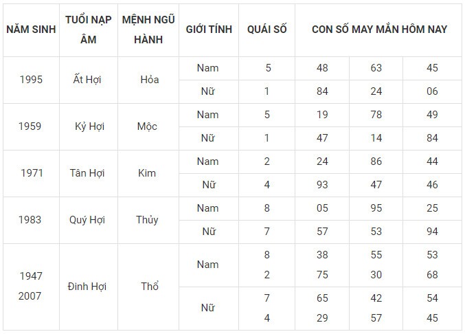 Con số may mắn hôm nay 20/11/2023 12 con giáp: Sửu Dần nên làm gì để đổi vận? Con số may mắn hôm nay 20/11/2023 12 con giáp: Sửu Dần nên làm gì để đổi vận?