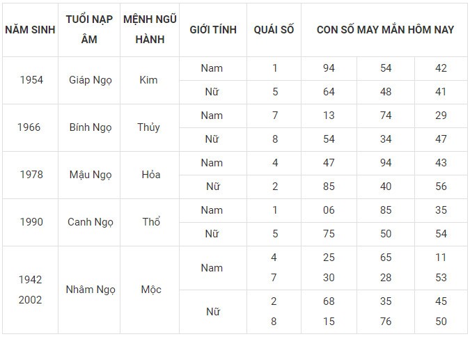 Con số may mắn hôm nay 20/11/2023 12 con giáp: Sửu Dần nên làm gì để đổi vận? Con số may mắn hôm nay 20/11/2023 12 con giáp: Sửu Dần nên làm gì để đổi vận?