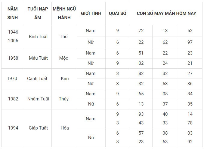 Con số may mắn hôm nay 20/11/2023 12 con giáp: Sửu Dần nên làm gì để đổi vận? Con số may mắn hôm nay 20/11/2023 12 con giáp: Sửu Dần nên làm gì để đổi vận?