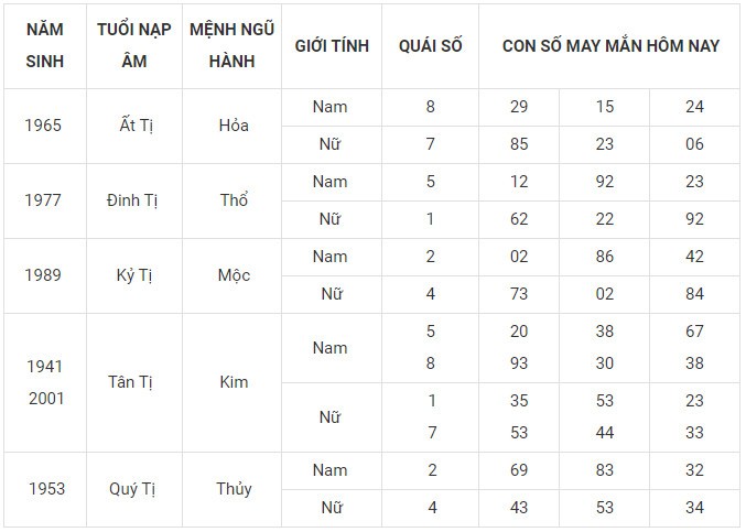 Con số may mắn hôm nay 20/11/2023 12 con giáp: Sửu Dần nên làm gì để đổi vận? Con số may mắn hôm nay 20/11/2023 12 con giáp: Sửu Dần nên làm gì để đổi vận?