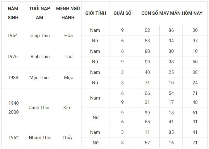 Con số may mắn hôm nay 20/11/2023 12 con giáp: Sửu Dần nên làm gì để đổi vận? Con số may mắn hôm nay 20/11/2023 12 con giáp: Sửu Dần nên làm gì để đổi vận?