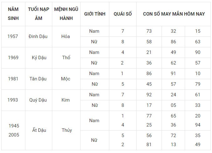 Con số may mắn hôm nay 24/11/2023 12 con giáp: Mão Hợi có được hưởng phú quý? Con số may mắn hôm nay 24/11/2023 12 con giáp: Mão Hợi có được hưởng phú quý?