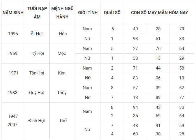 Con số may mắn hôm nay 24/11/2023 12 con giáp: Mão Hợi có được hưởng phú quý? Con số may mắn hôm nay 24/11/2023 12 con giáp: Mão Hợi có được hưởng phú quý?