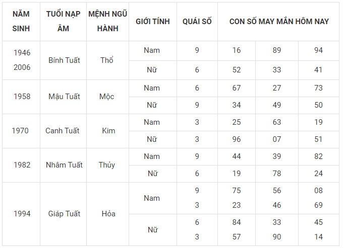 Con số may mắn hôm nay 24/11/2023 12 con giáp: Mão Hợi có được hưởng phú quý? Con số may mắn hôm nay 24/11/2023 12 con giáp: Mão Hợi có được hưởng phú quý?