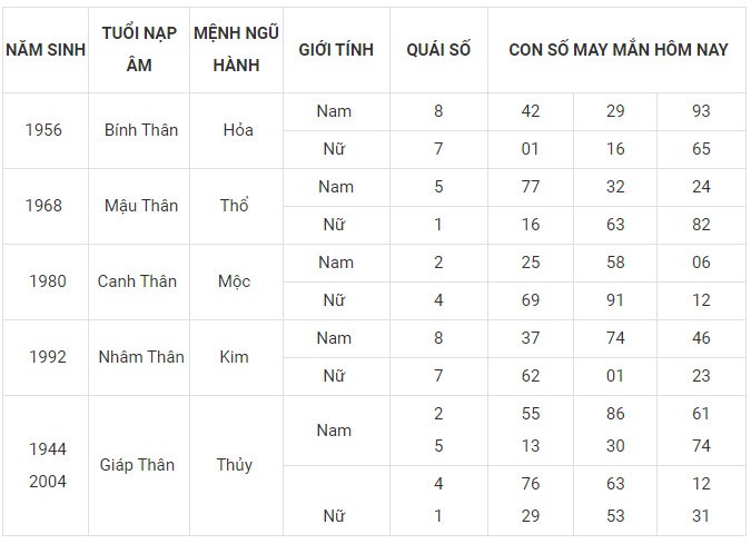 Con số may mắn hôm nay 24/11/2023 12 con giáp: Mão Hợi có được hưởng phú quý? Con số may mắn hôm nay 24/11/2023 12 con giáp: Mão Hợi có được hưởng phú quý?