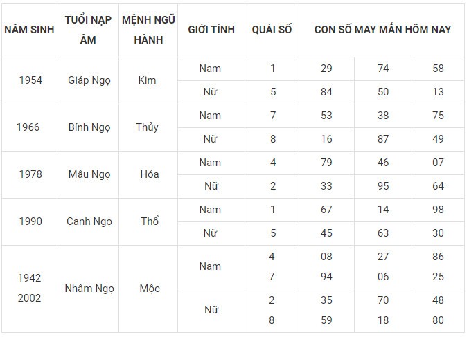 Con số may mắn hôm nay 24/11/2023 12 con giáp: Mão Hợi có được hưởng phú quý? Con số may mắn hôm nay 24/11/2023 12 con giáp: Mão Hợi có được hưởng phú quý?