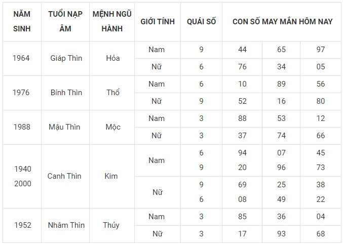 Con số may mắn hôm nay 24/11/2023 12 con giáp: Mão Hợi có được hưởng phú quý? Con số may mắn hôm nay 24/11/2023 12 con giáp: Mão Hợi có được hưởng phú quý?