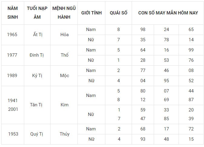 Con số may mắn hôm nay 24/11/2023 12 con giáp: Mão Hợi có được hưởng phú quý? Con số may mắn hôm nay 24/11/2023 12 con giáp: Mão Hợi có được hưởng phú quý?