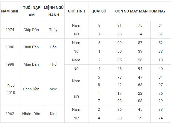 Con số may mắn hôm nay 24/11/2023 12 con giáp: Mão Hợi có được hưởng phú quý? Con số may mắn hôm nay 24/11/2023 12 con giáp: Mão Hợi có được hưởng phú quý?