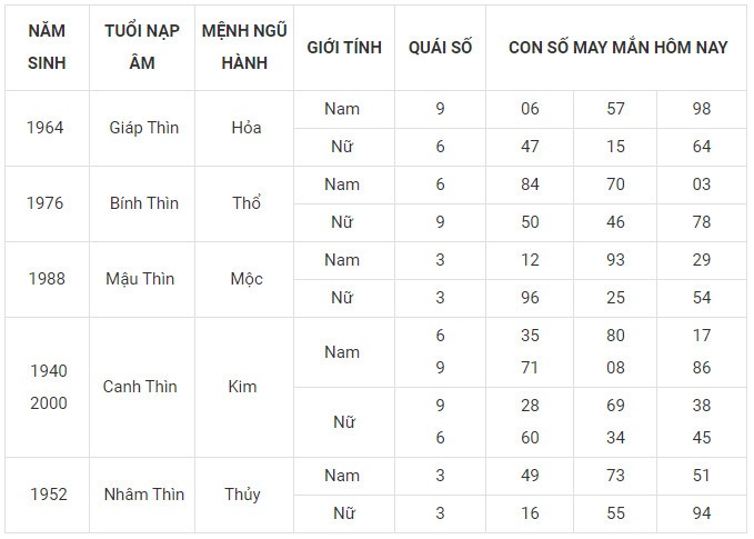 Con số may mắn hôm nay 25/11/2023 12 con giáp: Mùi có thành tài? Con số may mắn hôm nay 25/11/2023 12 con giáp: Mùi có thành tài?