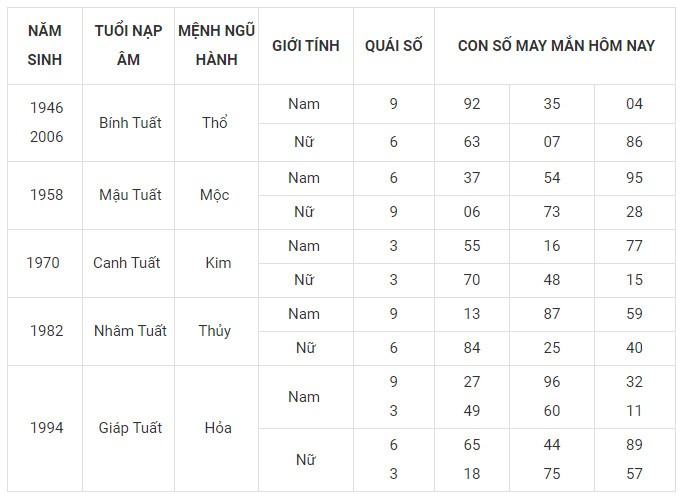 Con số may mắn hôm nay 25/11/2023 12 con giáp: Mùi có thành tài? Con số may mắn hôm nay 25/11/2023 12 con giáp: Mùi có thành tài?