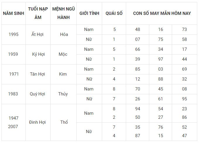 Con số may mắn hôm nay 25/11/2023 12 con giáp: Mùi có thành tài? Con số may mắn hôm nay 25/11/2023 12 con giáp: Mùi có thành tài?