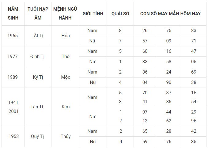 Con số may mắn hôm nay 25/11/2023 12 con giáp: Mùi có thành tài? Con số may mắn hôm nay 25/11/2023 12 con giáp: Mùi có thành tài?