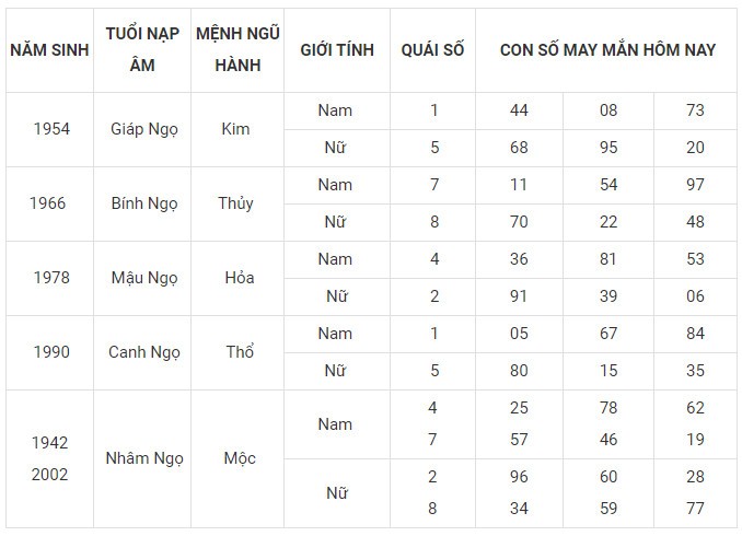 Con số may mắn hôm nay 25/11/2023 12 con giáp: Mùi có thành tài? Con số may mắn hôm nay 25/11/2023 12 con giáp: Mùi có thành tài?