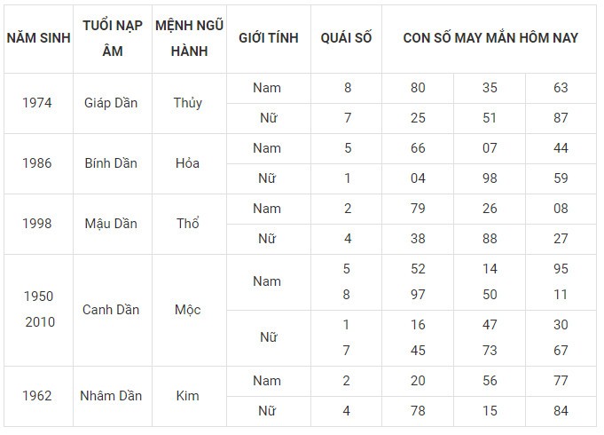 Con số may mắn hôm nay 25/11/2023 12 con giáp: Mùi có thành tài? Con số may mắn hôm nay 25/11/2023 12 con giáp: Mùi có thành tài?