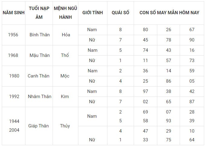 Con số may mắn hôm nay 25/11/2023 12 con giáp: Mùi có thành tài? Con số may mắn hôm nay 25/11/2023 12 con giáp: Mùi có thành tài?