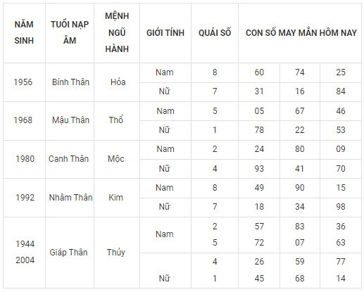 Con số may mắn hôm nay 26/11/2023 12 con giáp: Ngọ có vươn lên đỉnh cao?
