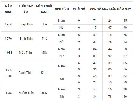 Con số may mắn hôm nay 26/11/2023 12 con giáp: Ngọ có vươn lên đỉnh cao?